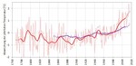 Abweichung der jährlichen Temperatur (°C)